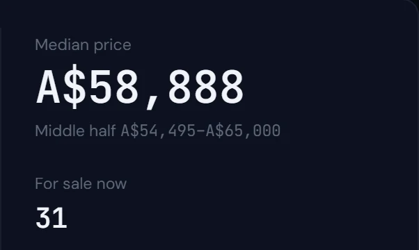 Market snapshot: median price A$58,888, middle half A$54,495 to A$65,000, 31 for sale now